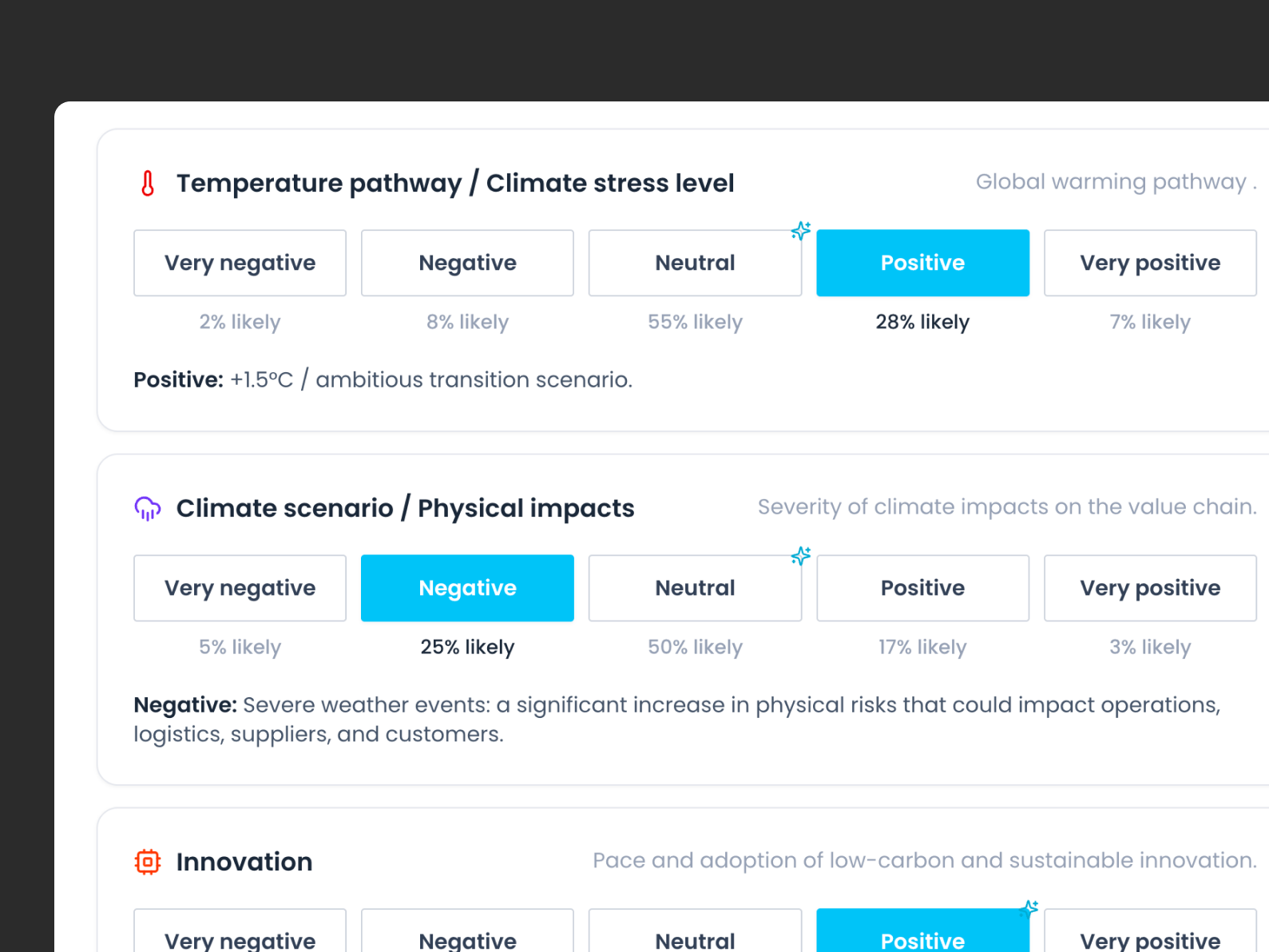 Scenario modeling interface